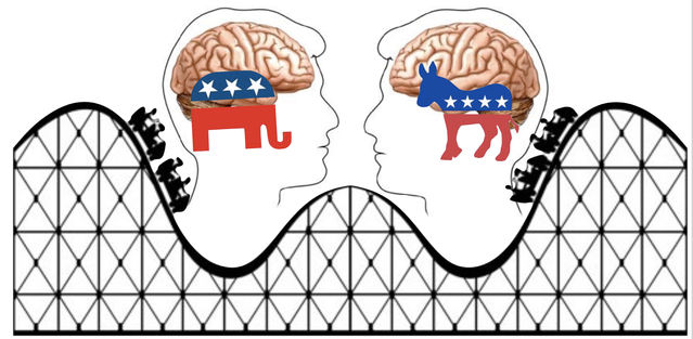 Why Politics Makes People Crazy | Psychology Today